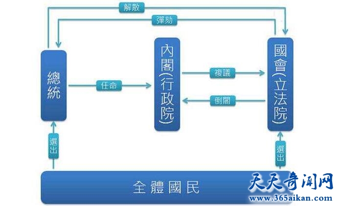 半总统制1.jpg