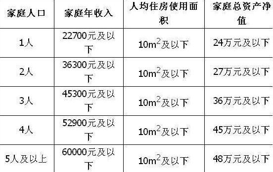 北京廉租房申请条件1.jpg