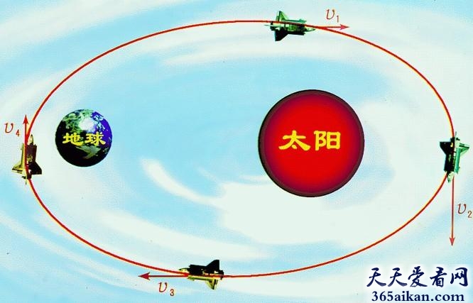 科普：第一宇宙的速度有多快？第一宇宙的速度的由来！