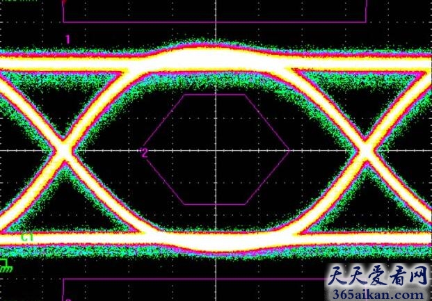 什么是眼图？科学探索：眼图的用途是什么？