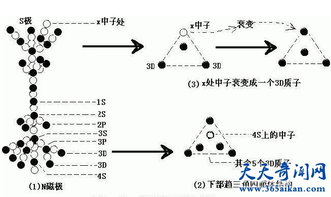 华人科学家的辉煌，华人物理学家提出宇称不守恒定律获得诺贝尔奖！