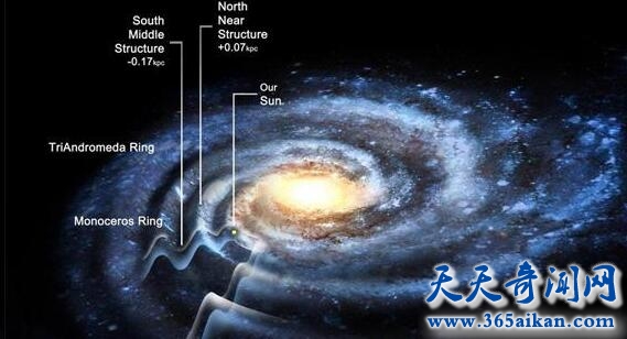 揭秘我们所在的银河系到底有多大？银河系的中心是怎么样的？