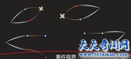 黑洞到底存不存在？揭秘黑洞不存在的大爆炸理论错了吗？