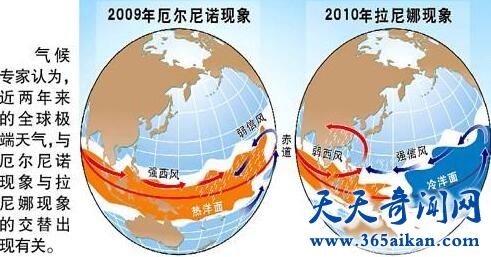 拉尼娜现象是什么？揭秘拉尼娜现象有什么影响？