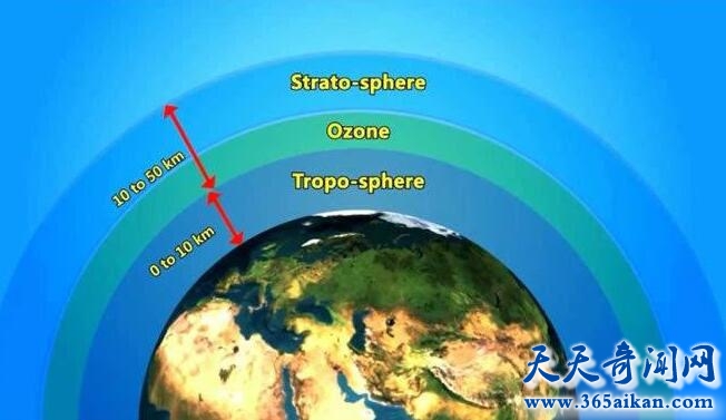 臭氧层空洞是怎么样形成的？臭氧层介绍