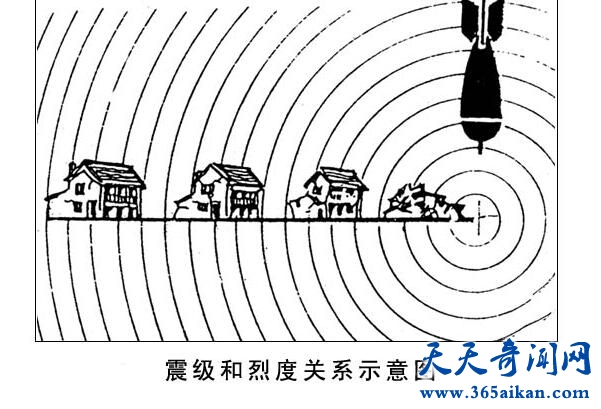 地震震级有几级？不同的震级有什么区别？