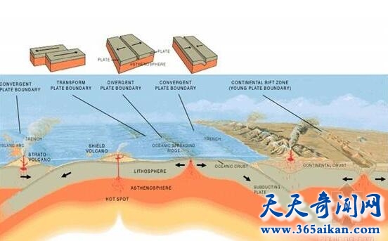 地壳运动是怎样的？地壳运动的成因