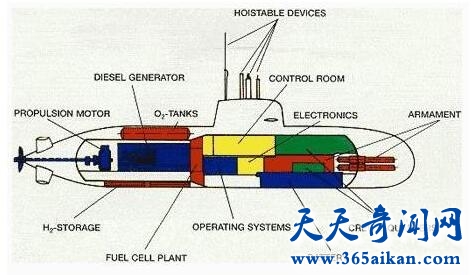 潜艇的原理是怎么样的？潜艇小实验过程！