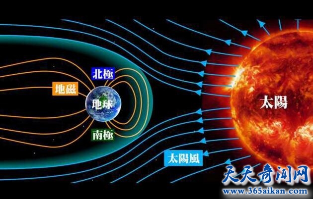 什么是太阳风？太阳风对地球有哪些影响？