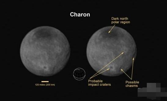 人类这些年来的冥王星影像史，冥王星是如何在人类眼前渐渐清晰地！