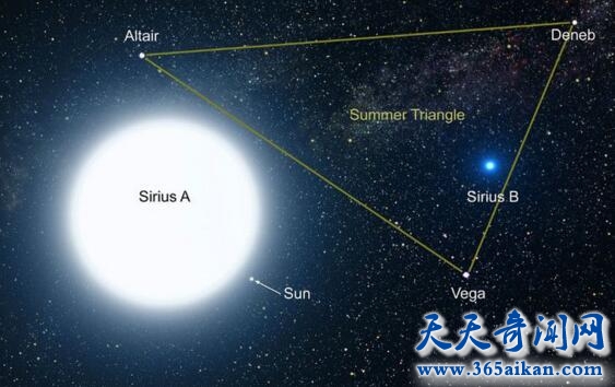 解密天狼星的星空秘密，天狼星为什么有哪谢奇异的传说！