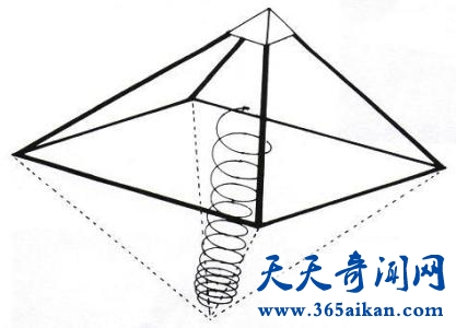 揭秘埃及金字塔中的神秘能量是怎么样的？金字塔神秘能量真有传说中的那么神奇？