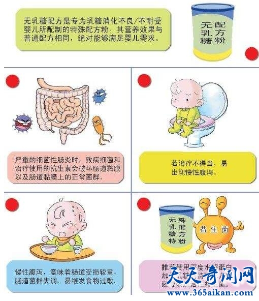 乳糖不耐受症状是怎么样的？乳糖不耐受症状该如何预防？