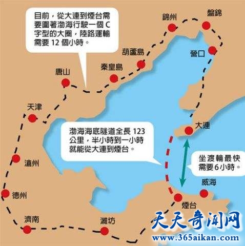 即将开建的世界第一海底隧道——大连至烟台海底隧道！