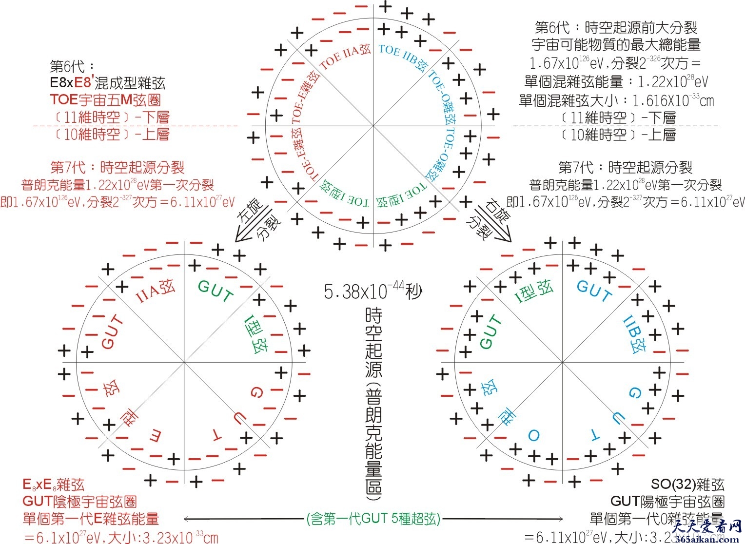 世界上最小的距离单位是什么？