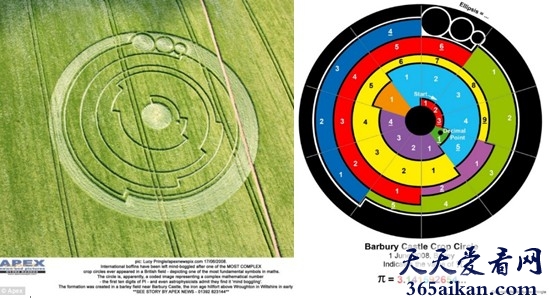揭秘隐含数学公式的麦田圈，麦田圈真的是外星人所为吗？