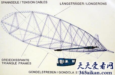 Zeppelin NT2.jpg