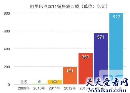 双11购物狂欢节急速来袭，剁手党的手不够多啊！