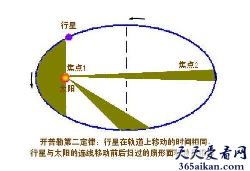 开普勒第二定律.jpg