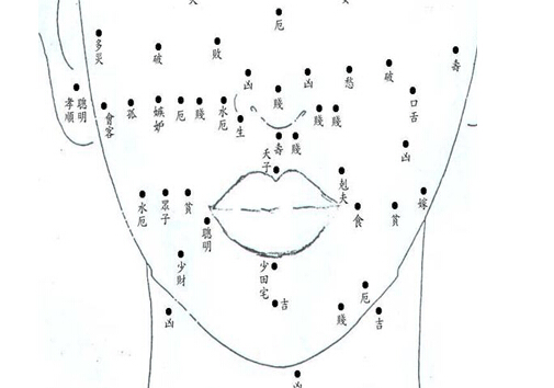 男痣的位置与命运图解资料