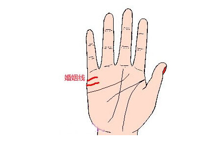 婚姻线有二条或多条预示着什么？