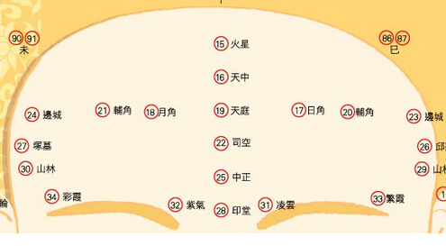 额头有坑面相之日月角有坑好不好？