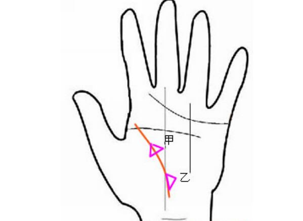 生命线末端三角形纹路是什么意思？