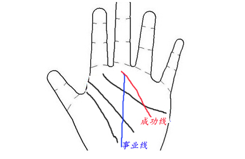 事业线和成功线分别在哪？