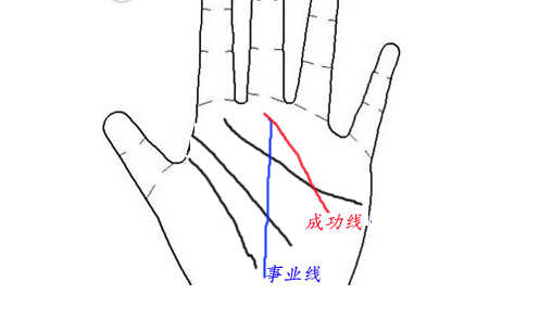 事业线和成功线交叉象征着什么？