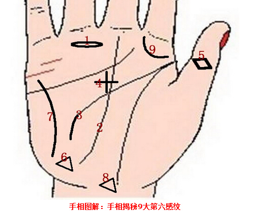 手纹算命神秘纹的九大第六感手纹是什么?