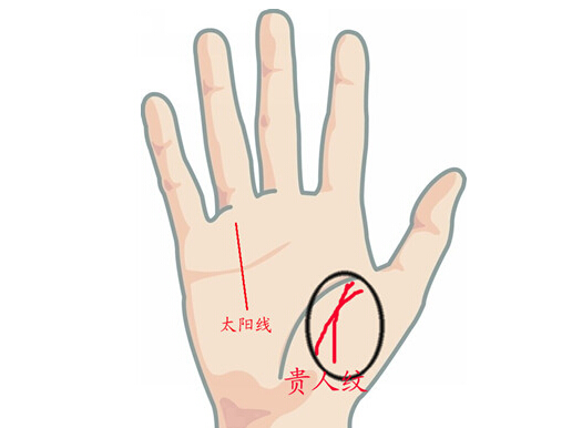 手相算命图解贵人线看你一生的贵人运势怎样？.jpg