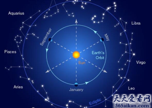 梦见星相图是什么意思？梦见星相图预示着什么？