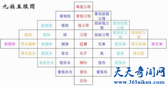 古代最严重的刑罚诛九族指的是哪九族？极刑诛九族的由来是怎么样的？