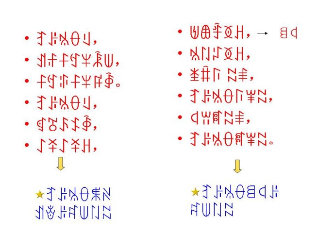 传承久远的文字：彝族文字
