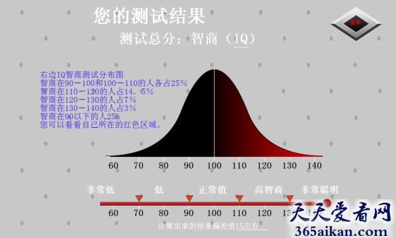 世界上最顶级的智商测试，门萨智商测试