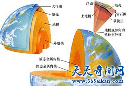 科学探索地球内部有什么？为什么地球内部探索比探索宇宙还难？