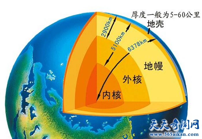 科学探索地球内部有什么？为什么地球内部探索比探索宇宙还难？