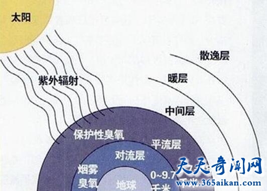 臭氧层3.jpg