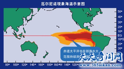 探索影响全球天气的厄尔尼诺现象，厄尔尼诺现象是如何影响全球气象的？