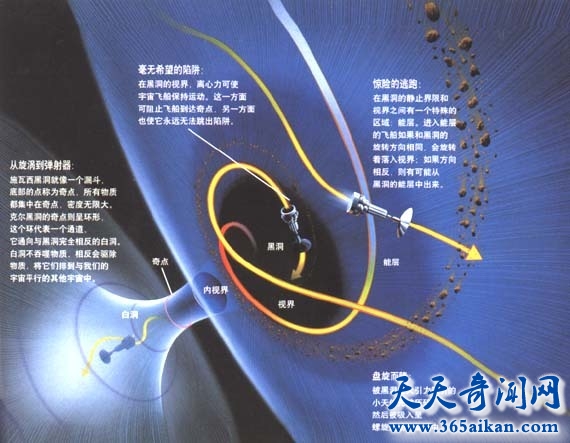 探索什么是克尔黑洞，人类可以存活下来的黑洞类型！