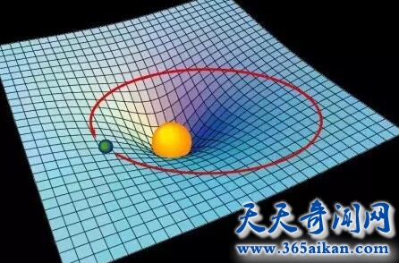 时空曲率3.jpg