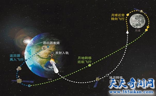 月球离中国又近一步，嫦娥五号探测器今年将登上月球并返回！