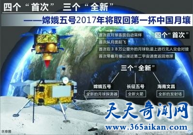 月球离中国又近一步，嫦娥五号探测器今年将登上月球并返回！