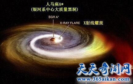 银河系黑洞2.jpg