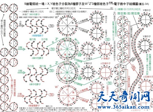 揭秘时空超弦理论，竟然存在二十六维空间！