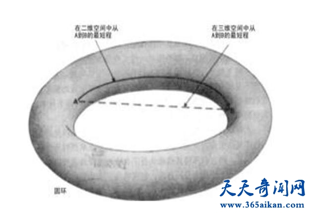 揭秘时空超弦理论，竟然存在二十六维空间！