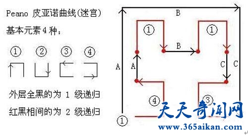 皮亚诺曲线介绍，令人着迷而神奇的数学定论！