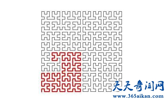 皮亚诺曲线介绍，令人着迷而神奇的数学定论！
