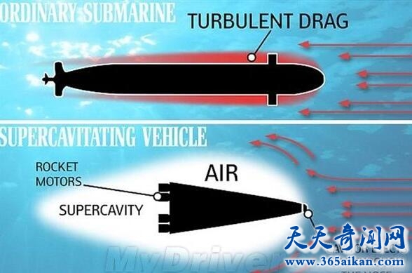 海军最牛逼的技术，超空泡鱼类技术！