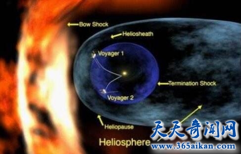 美国研发太阳探测器，探索太阳外层大气是怎么样的？